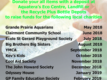Aquatera Bottle Donation and Litter Pickup Program Recipients Selected